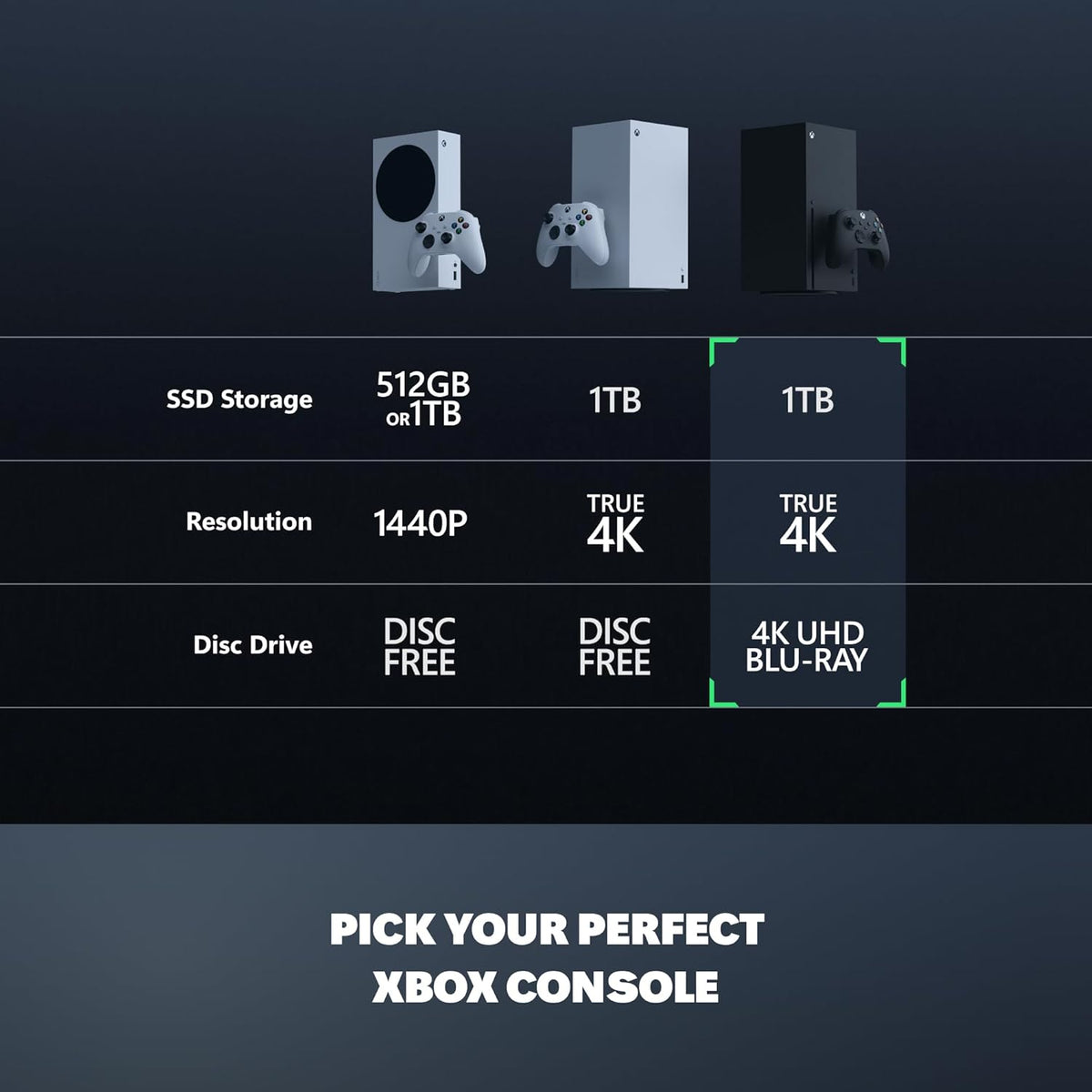 Microsoft Xbox Series X 1TB Black Video Games Console & Controller Bundle (Preowned)